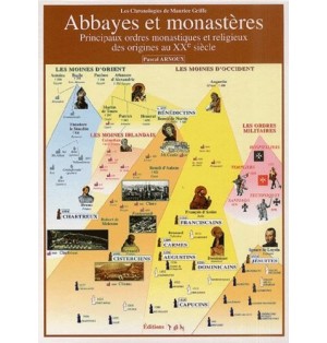 TITRE FICHE VIERGE CRÉATION LIVRE (Occasion)