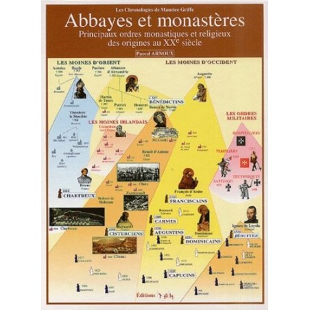 TITRE FICHE VIERGE CRÉATION LIVRE (Occasion)