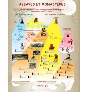 Chronologies des abbayes et monastères - Principaux ordres monastiques et religieux des origines au XXIe siècle
