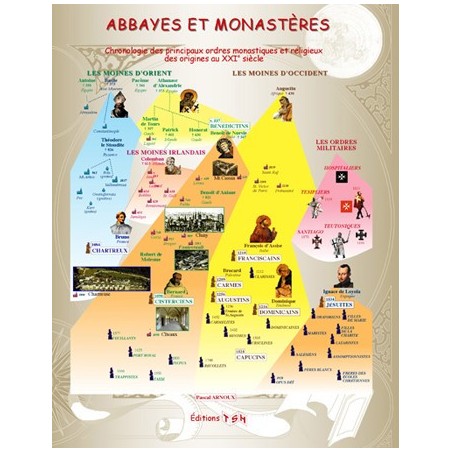 Chronologies des abbayes et monastères - Principaux ordres monastiques et religieux des origines au XXIe siècle